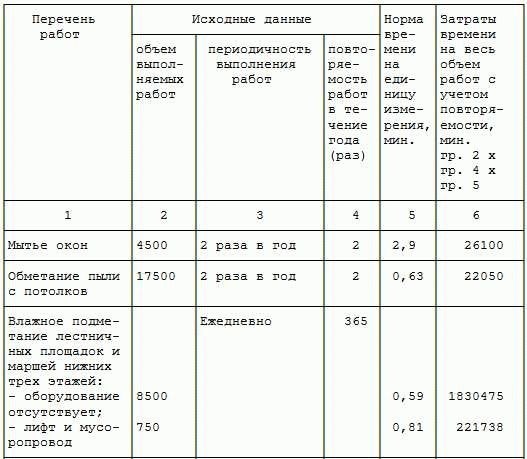 Площадь помещений в школе