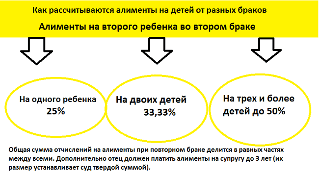   По соглашению