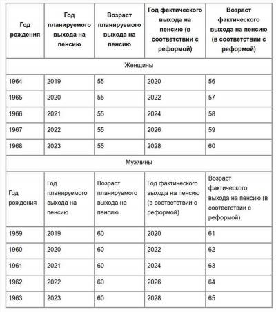 Зачем нужен рапорт на пенсию из полиции?