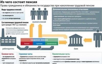 Какие документы нужны для подачи рапорта на пенсию из полиции по выслуге лет?