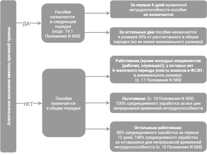 Какие бывают типы переломов руки