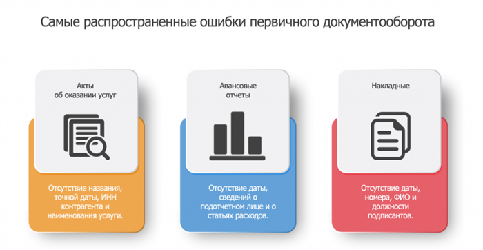 Что такое техническая ошибка?