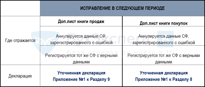 Роль технических документов в деятельности общества