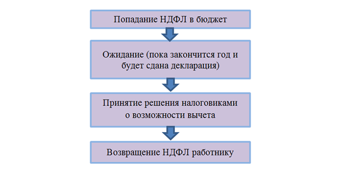 Законодательная база