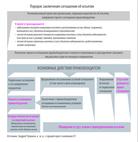 Что делать, если вам пришло уведомление?