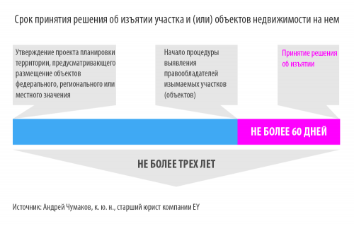 Как узнать статус своего имущества