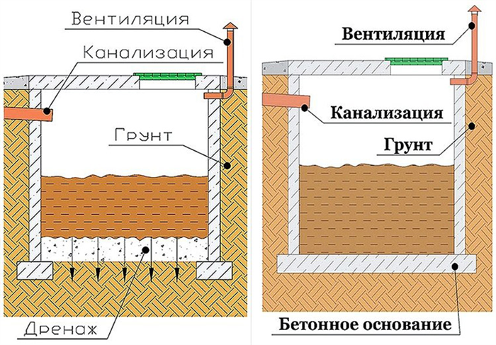 Уличные туалеты как построения общественного назначения