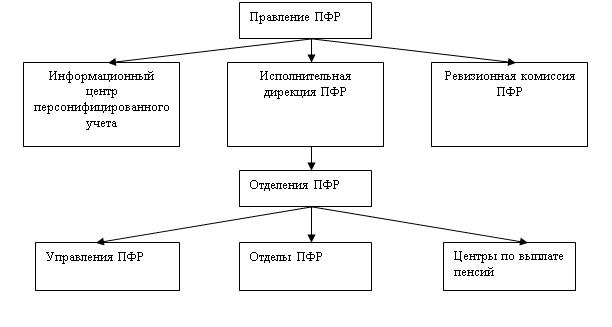 Как формируется пенсионный капитал граждан