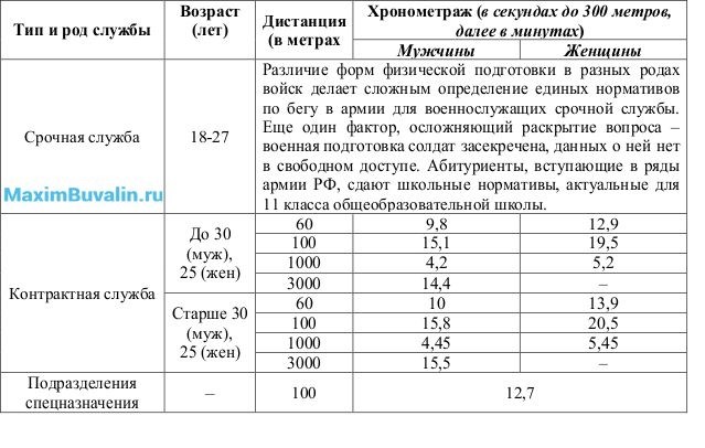 Что влияет на результаты спортсменов