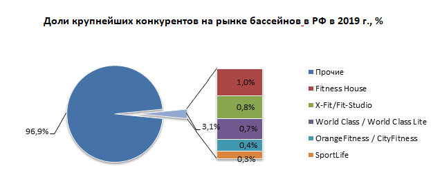 Ограничение доступа