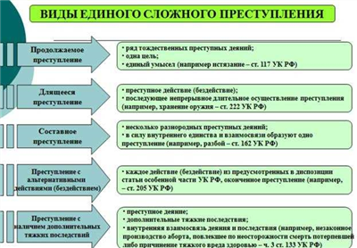 Определение идеальной совокупности