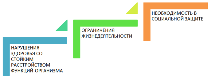 Документы для приватизации жилья недееспособного человека с опекуном-директором интерната.