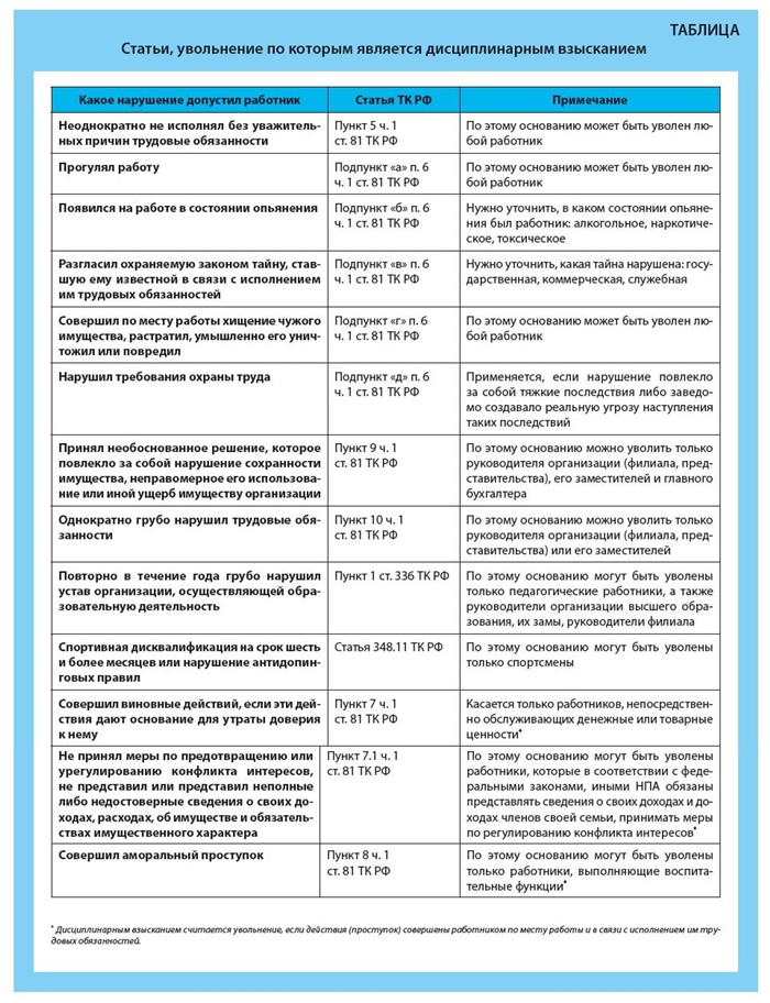 Виды дисциплинарного взыскания в 2025 году