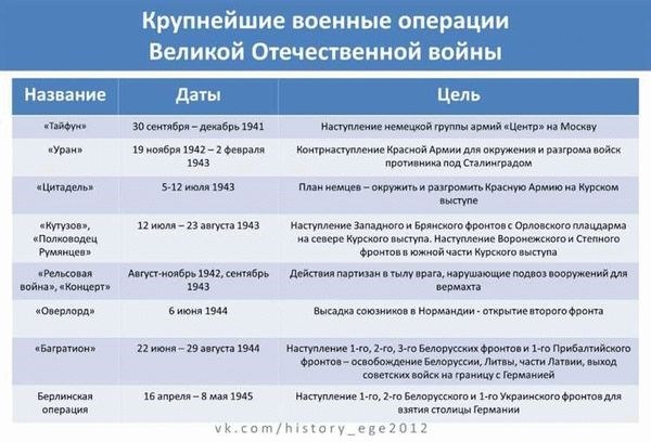 История №2: Как эмоциональное перенапряжение привело к списанию