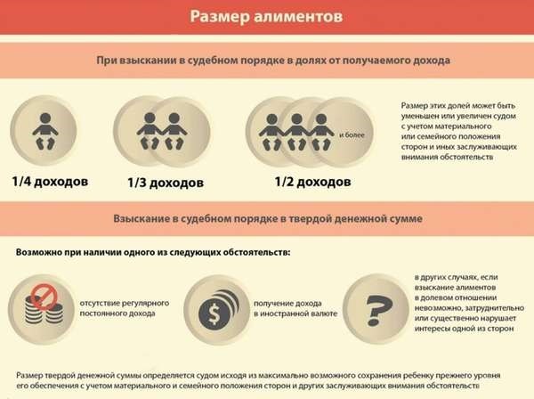 Платеж алиментов на первого ребенка при наличии второго ребенка