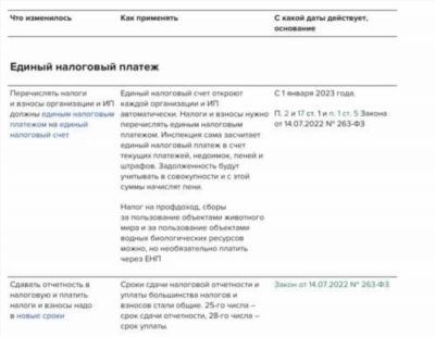 Как рассчитывается продолжительность отпуска при временной нетрудоспособности