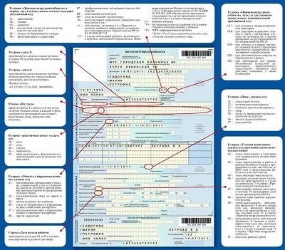 Отпуск за периоды временной нетрудоспособности