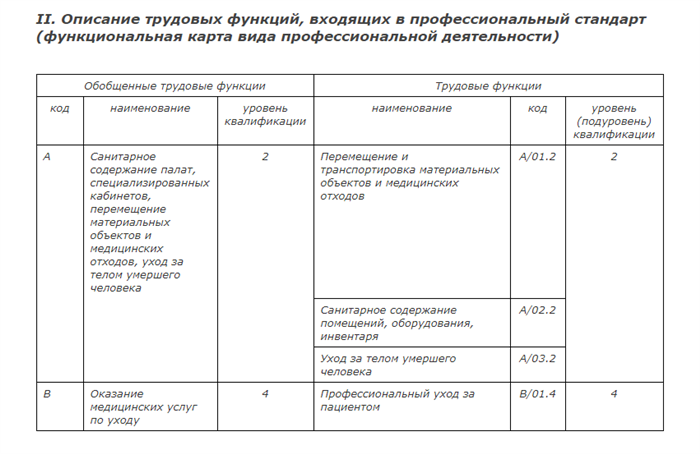 Вынос мусора и защита от заражения