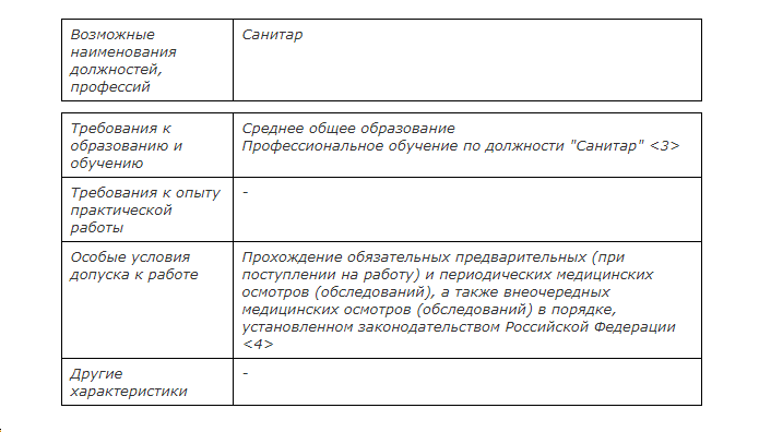 Организация приема пациентов