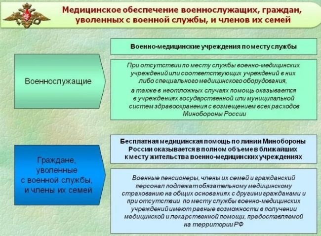 Категории пенсионеров военнослужащих, получающих медобеспечение