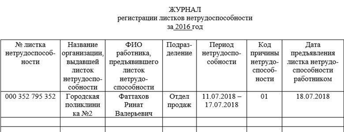 Кто может вести журнал учета больничных листов 2023