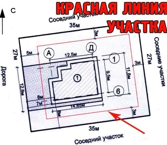 Значение площади придомовой территории