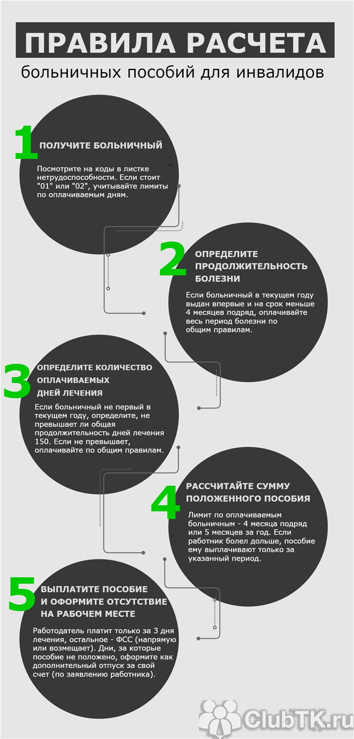 Какие документы необходимы для подтверждения инвалидности?