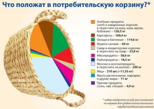 Безопасность и натуральность продуктов