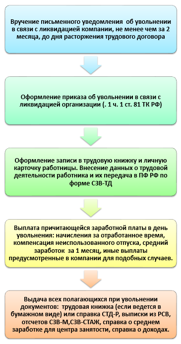 Правовой статус женщин-военнослужащих