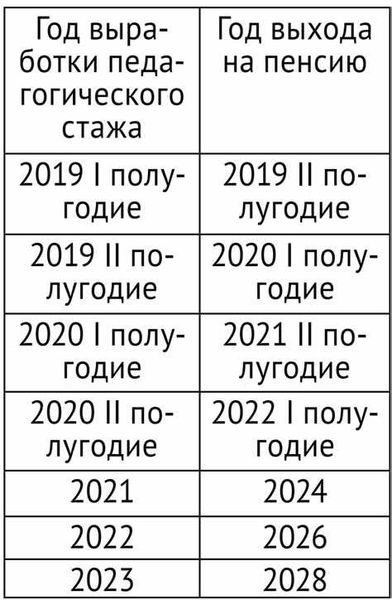 Пенсия по потере кормильца в 2024 году для детей в Самарской области