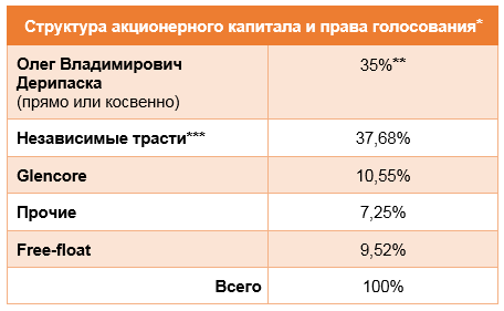 Как продать акции ГЭС-1?