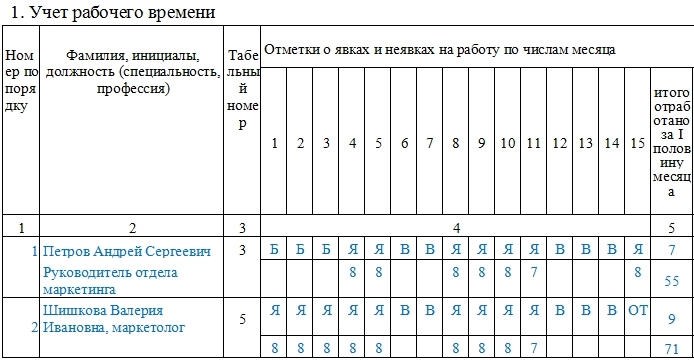 Что такое табелирование?