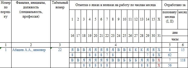 Табелирование кормящего сотрудника