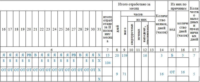 Как выбрать правильную систему табелирования для кормящего сотрудника