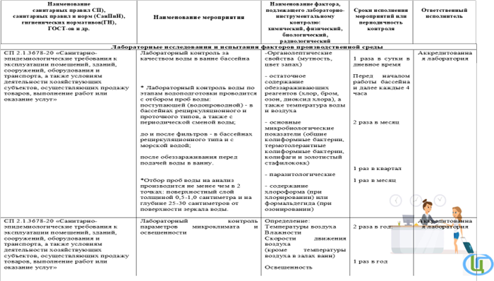 Зачем делать генеральную уборку бассейнов?