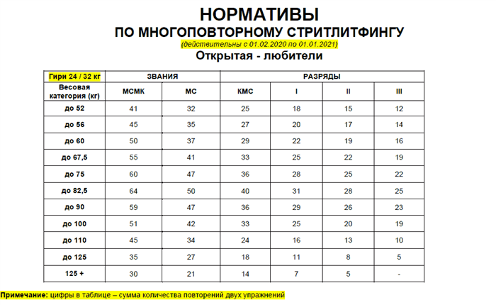 Базовые принципы подтягивания