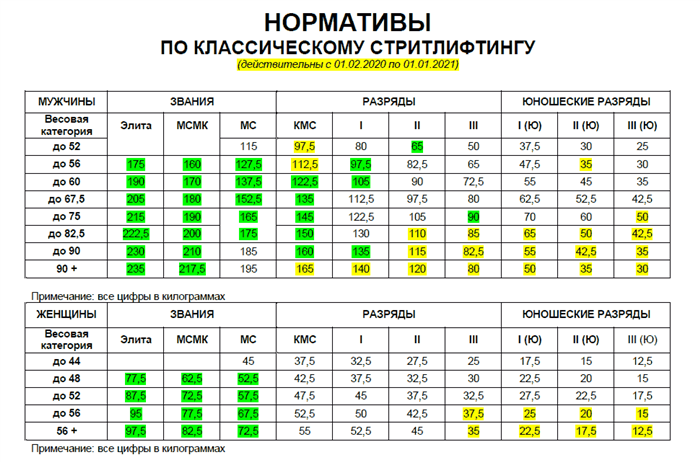 Проектом в зависимости от поставляемых результатов считается