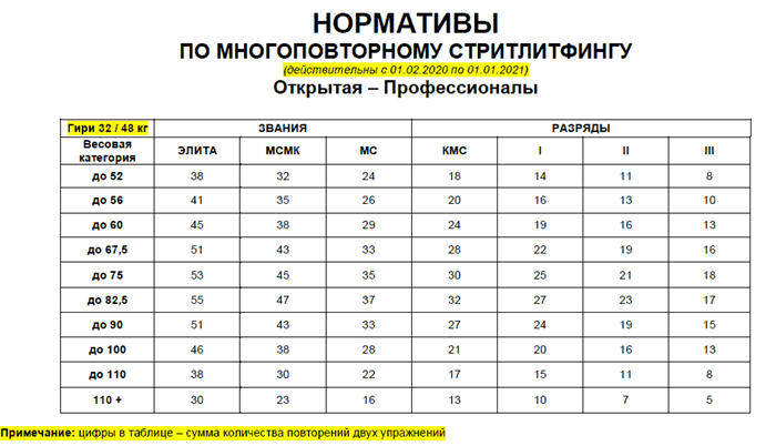 Подтягивание результатов считаются