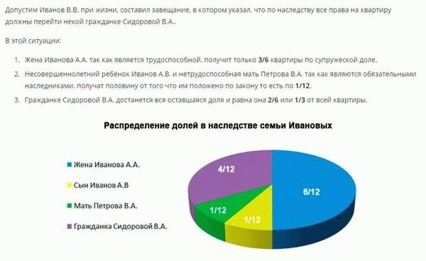 Какие социальные льготы предоставляются владельцам доли в квартире?