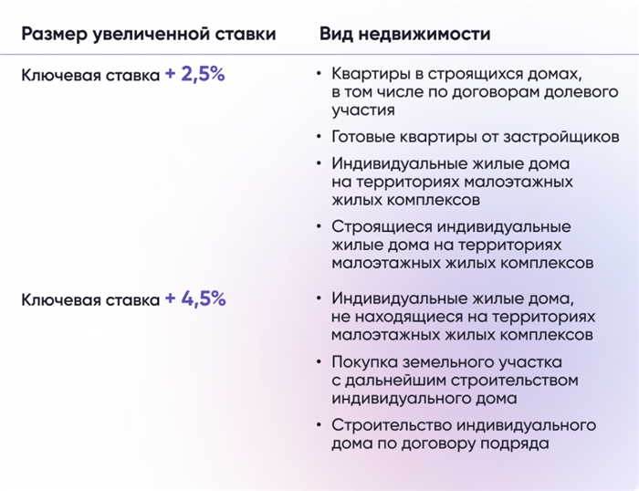 Определите свою готовность