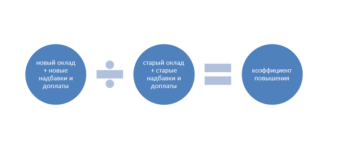 Изучение понятия коэффициента 29 33