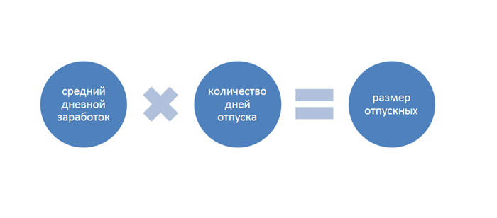 Важность правильного вычисления коэффициента 29 33