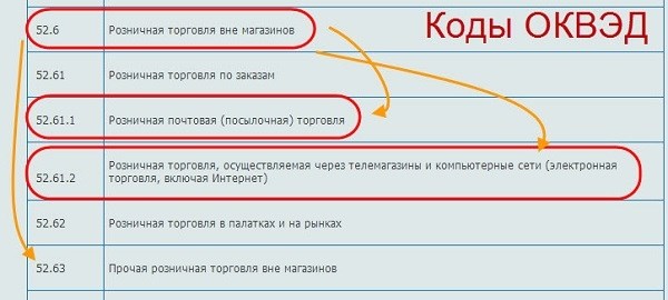 Описание видов деятельности оконх