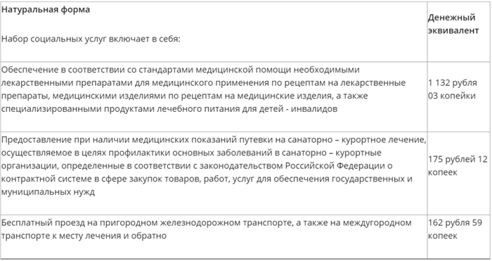 Как получить статус инвалида по военной травме и узнать о правах?