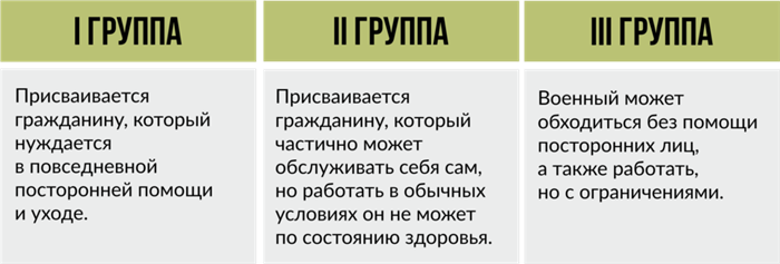 Пенсии и льготы для инвалидов I группы по военной травме