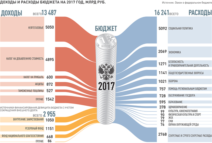 Пенсионный фонд: гарантия финансового обеспечения наших пенсионеров