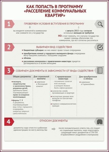 Какие требования предъявляются к коммунальным квартирам с общим санузлом?