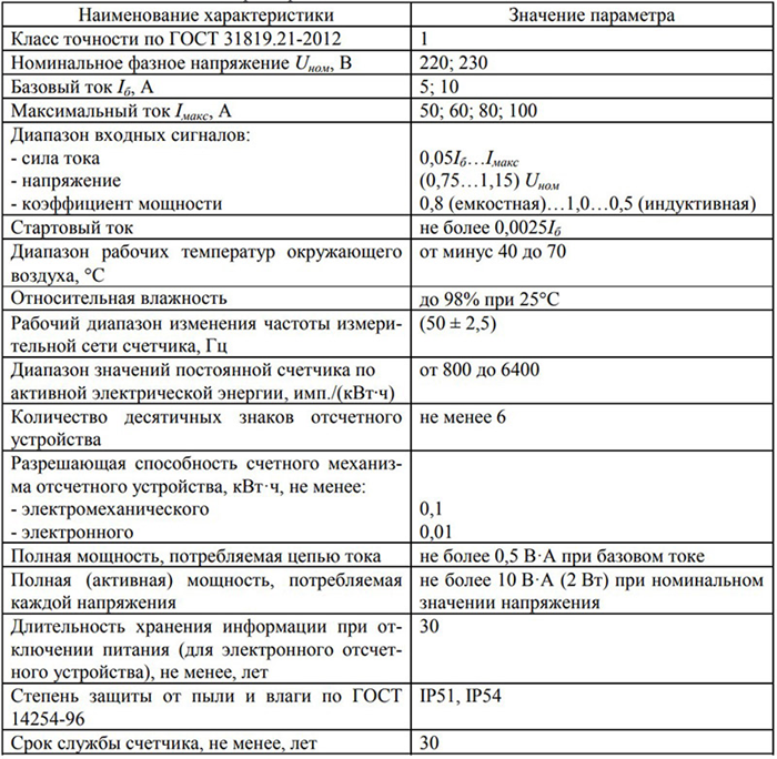 Принцип работы счётчика электроэнергии