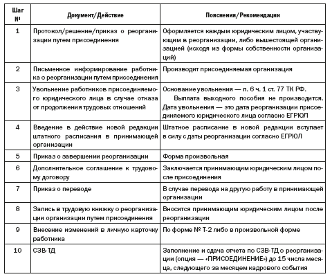 Причины ликвидации должности главного бухгалтера