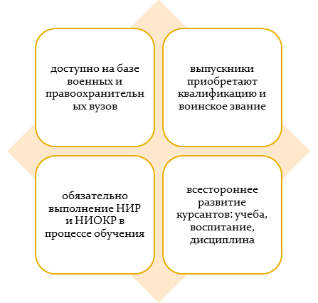 Роль военных и гражданских профессий